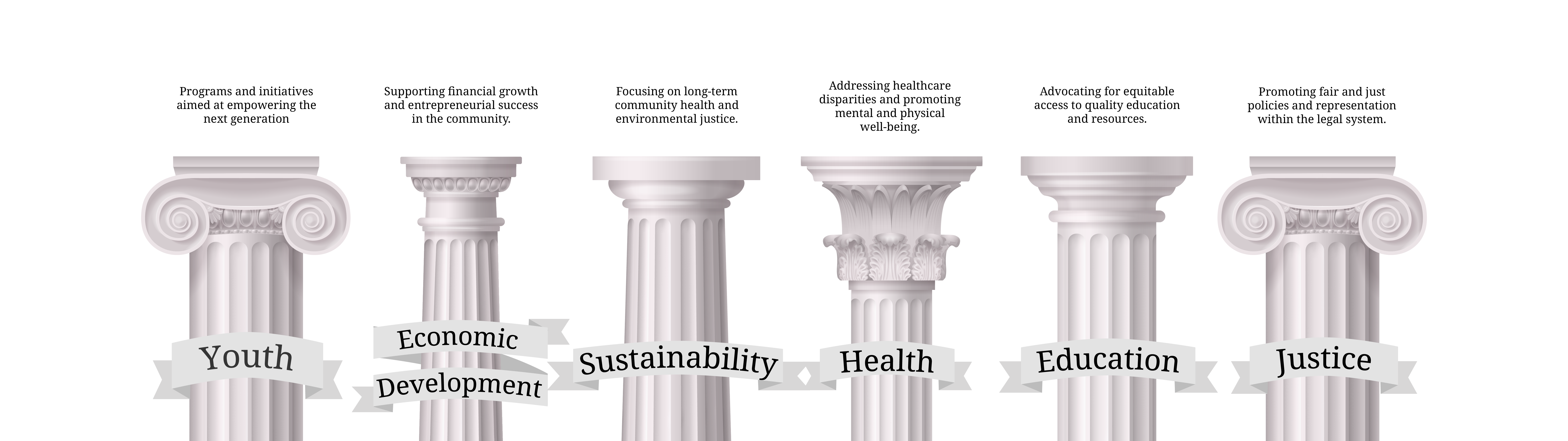 Core Focus Pillars, Youth, Economic Development, Sustainability, Health, Education, and Justice.